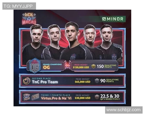 mdl dota2在哪里比赛-MDL Dota 2 比赛地点探秘-mdl dota2在哪里比赛